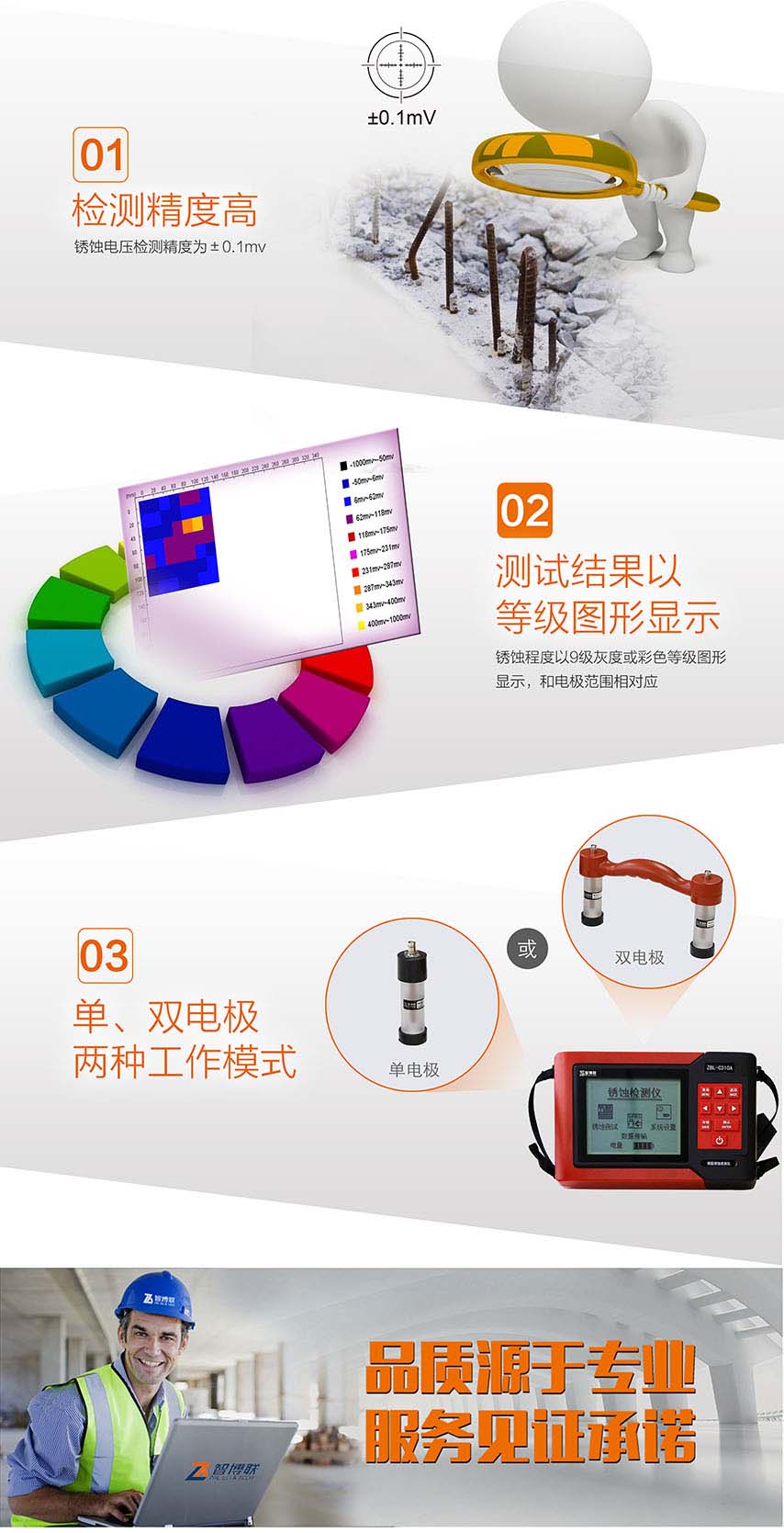 北京智博聯(lián)ZBL-C310A鋼筋銹蝕檢測儀1 北京智博聯(lián)ZBL-C310A鋼筋銹蝕檢測儀1