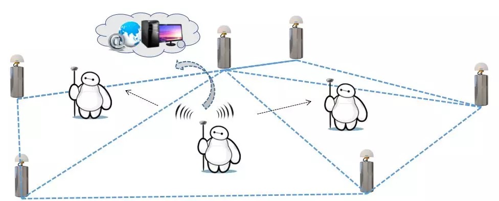 CORS賬號費用高怎么辦？網絡中繼可實現帳號共享