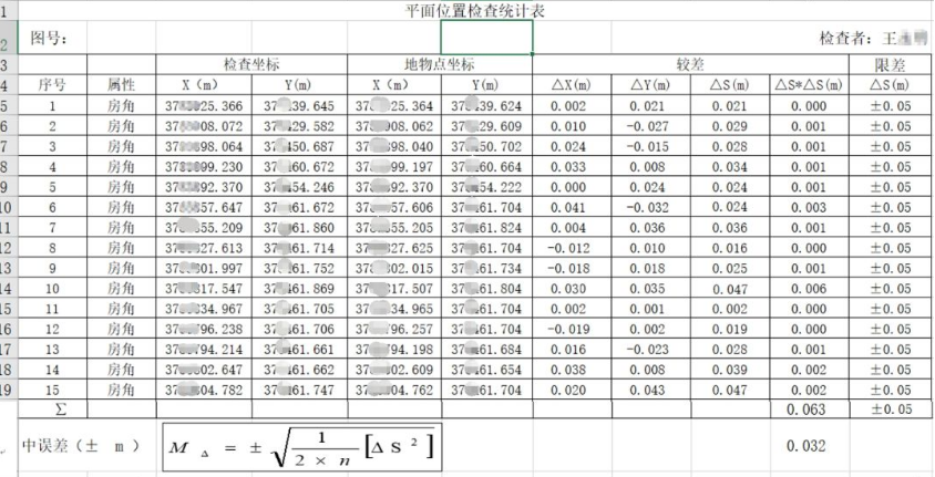 全站儀點位檢核結(jié)果 全站儀點位檢核結(jié)果