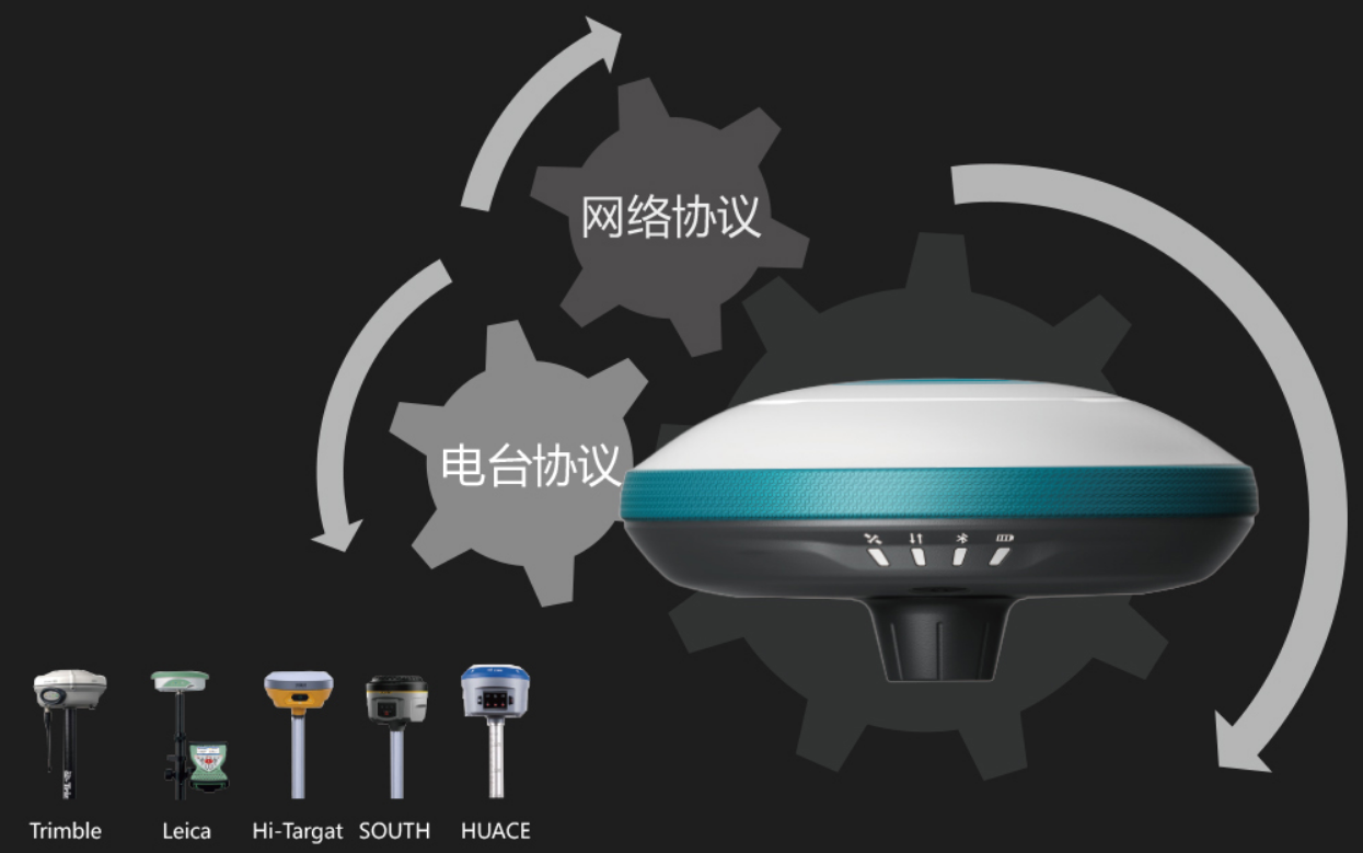 網絡協(xié)議兼容 網絡協(xié)議兼容
