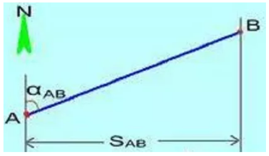 全站儀使用方法及坐標(biāo)計(jì)算，詳細(xì)講解！建議收藏！