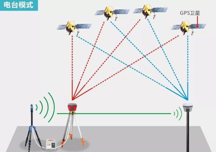 RTK單點解或長期浮點解太難了?解決辦法在這里